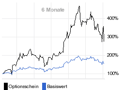 chart fonds