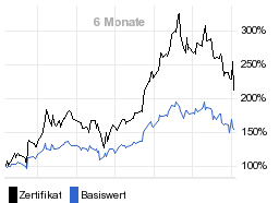 chart fonds