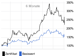 chart fonds