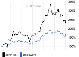 chart fonds