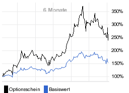 chart fonds