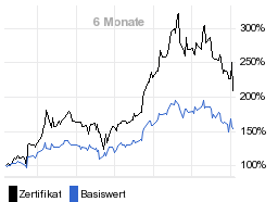 chart fonds