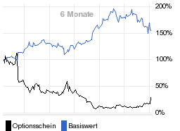 chart fonds