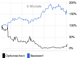 chart fonds