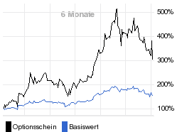 chart fonds