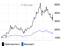 chart fonds