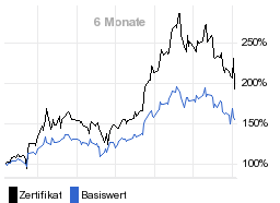 chart fonds