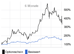 chart fonds