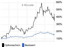 chart fonds