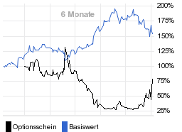 chart fonds