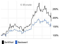 chart fonds