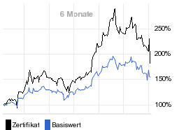 chart fonds