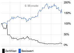 chart fonds