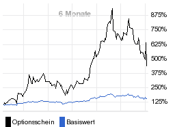 chart fonds