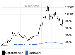 chart fonds