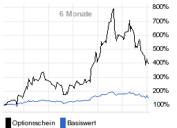 chart fonds