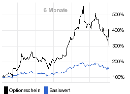 chart fonds