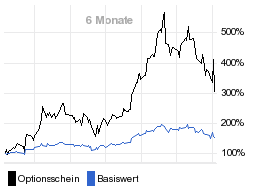 chart fonds