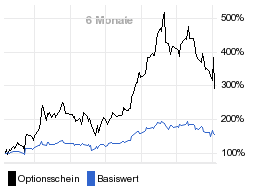 chart fonds