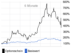 chart fonds