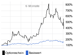 chart fonds