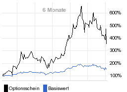 chart fonds