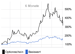 chart fonds