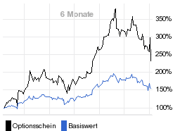 chart fonds