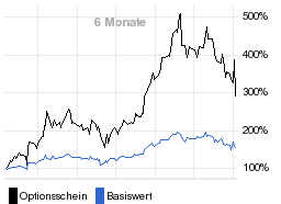 chart fonds