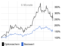 chart fonds