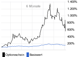 chart fonds