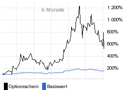 chart fonds