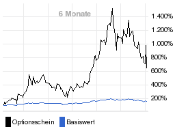 chart fonds