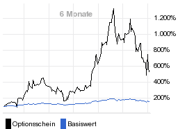 chart fonds