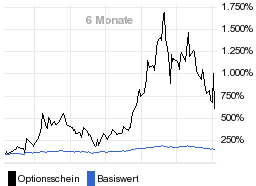 chart fonds