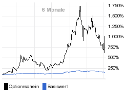 chart fonds