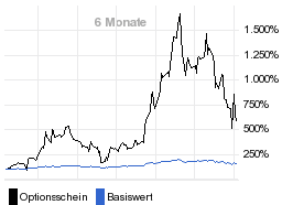 chart fonds