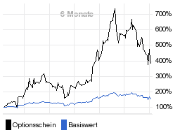 chart fonds