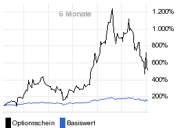 chart fonds