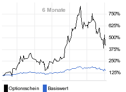 chart fonds