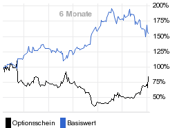 chart fonds