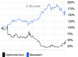 chart fonds