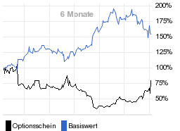 chart fonds