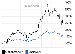 chart fonds