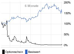 chart fonds