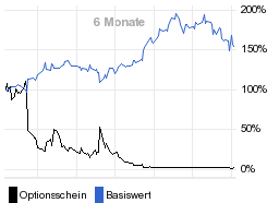 chart fonds