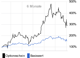 chart fonds