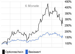 chart fonds