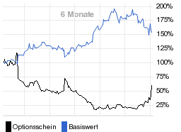 chart fonds