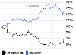 chart fonds